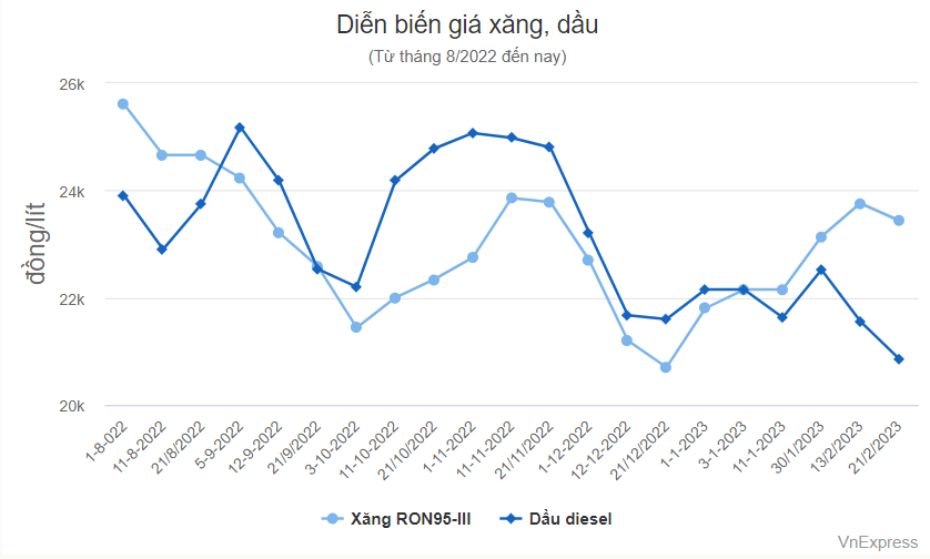 TĂNG TRƯỞNG GDP DƯỚI GÓC NHÌN SỬ DỤNG